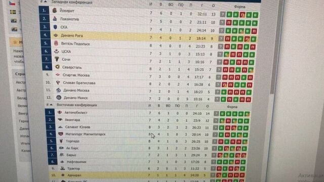 Адмирал - динамо рига