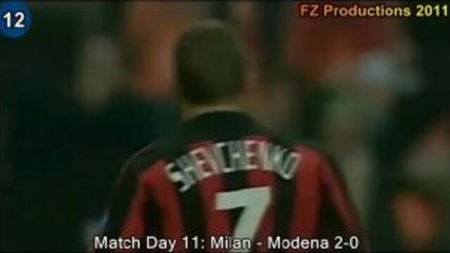 Бомбардиры серии а | сезон 2003/2004 | андрей шевченко (милан)