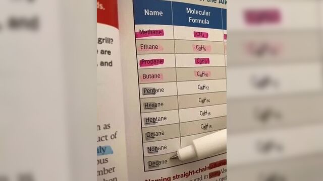 Метан этан пропан бутан пентан гексан гептан октан нонан декан