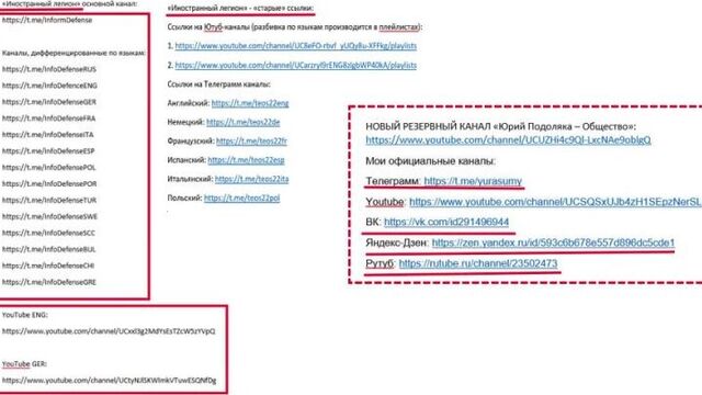 Война на украине - юрий подоляка_ рано или поздно мой канал закроют, что делать, когда это случится