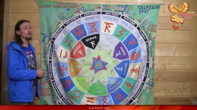 Сварожий круг. раскрытие тайны славянских календарей. часть 1 кирилл запорожец.